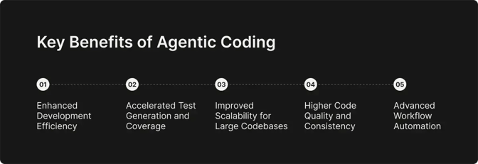 Key Benefits of Agentic Coding