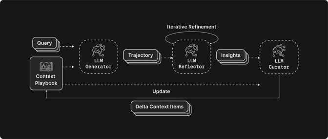 Agentic engineering example