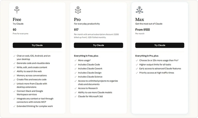 Claude Code pricing
