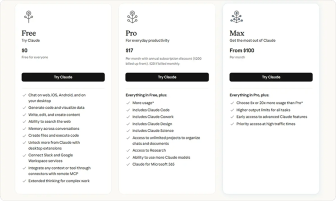 Claude Code pricing
