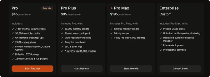 Zencoder pricing