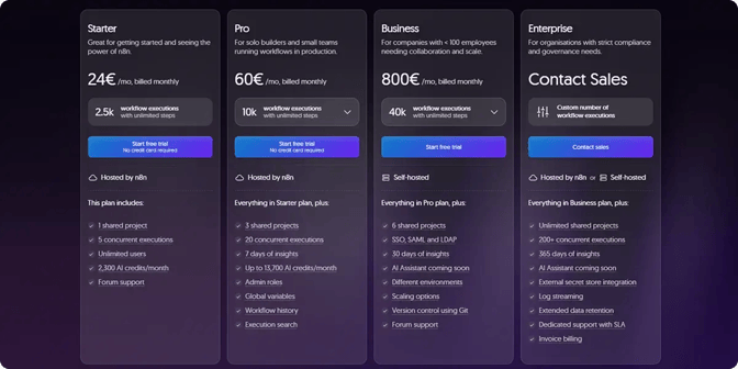 n8n pricing
