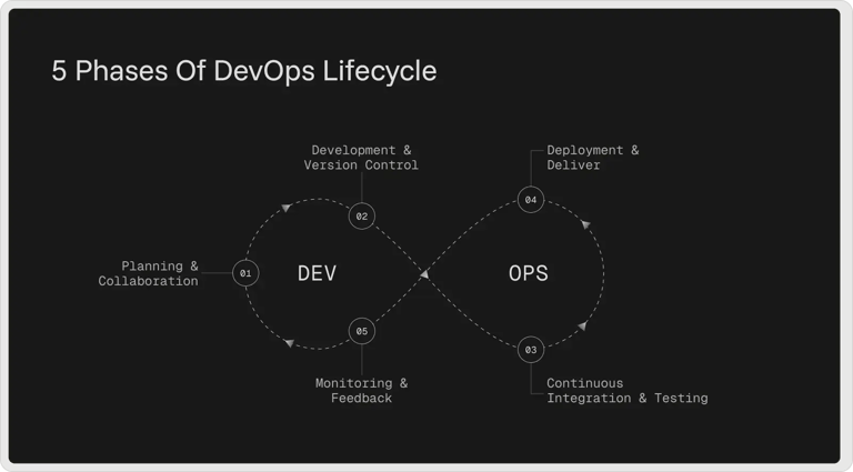devops-model