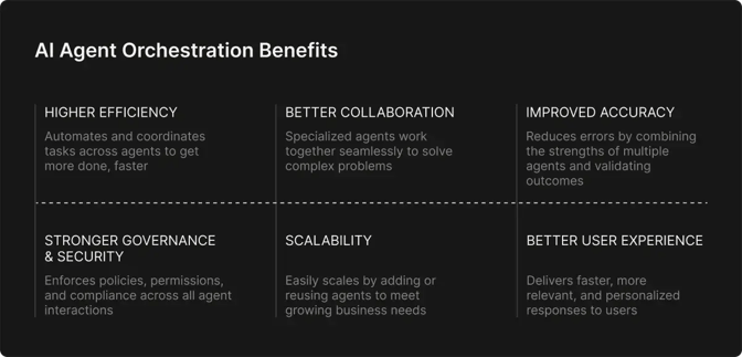 AI agent orchestration benefits
