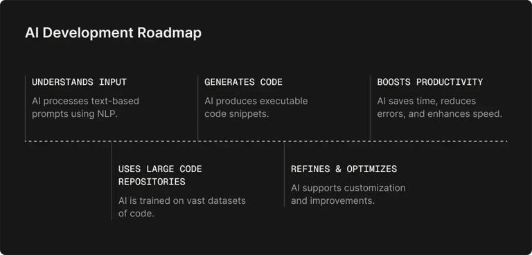 ai-development-roadmap