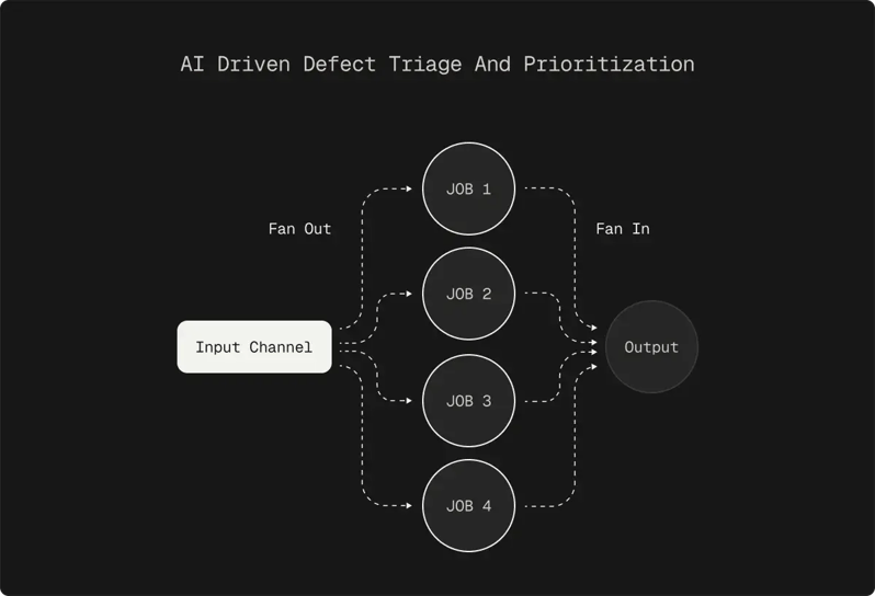 ai-driven-defect-triage