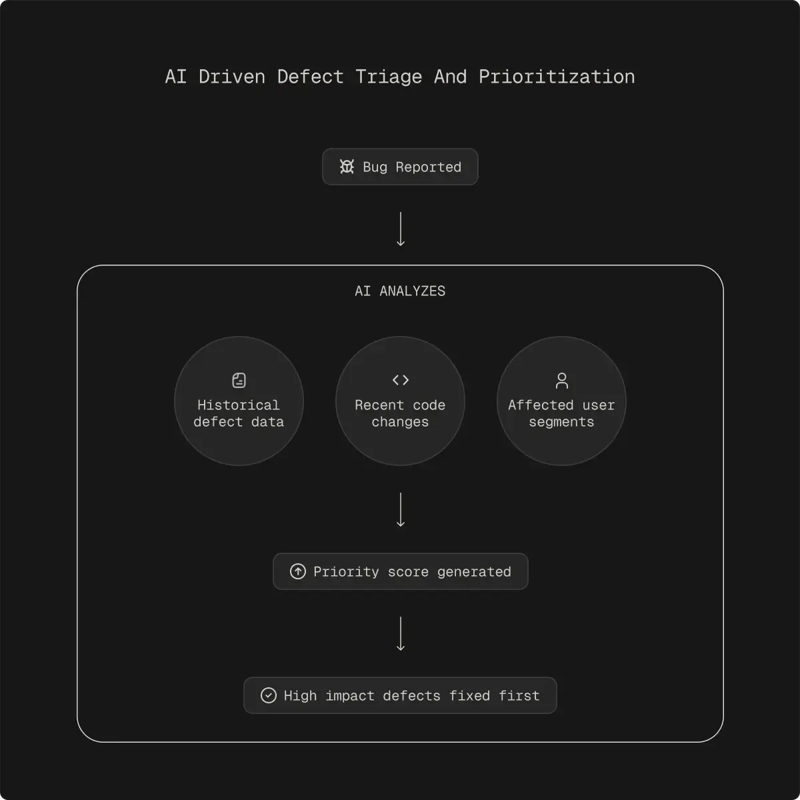ai-driven-defect-triggers