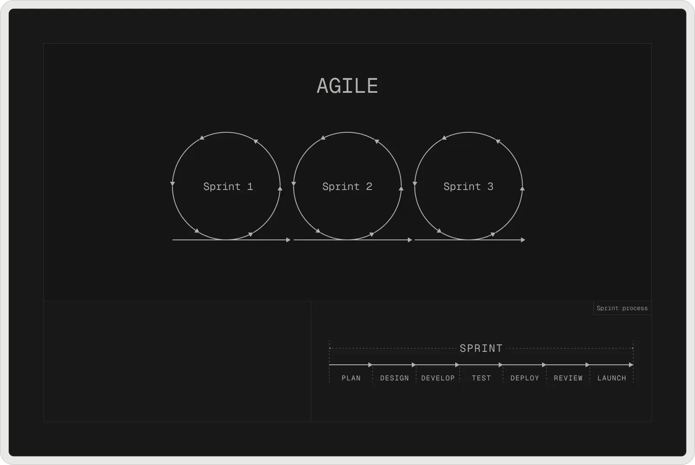 agile-model