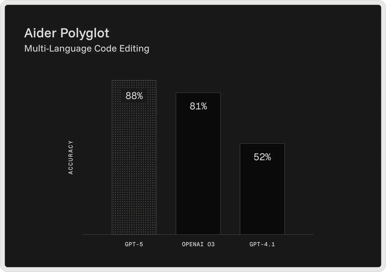 aider-polyglot