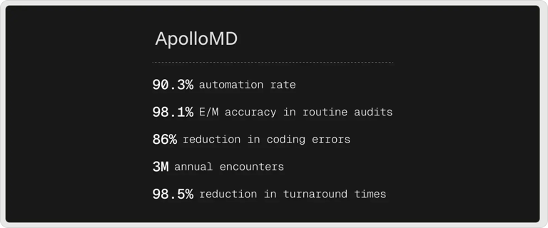 apollomd