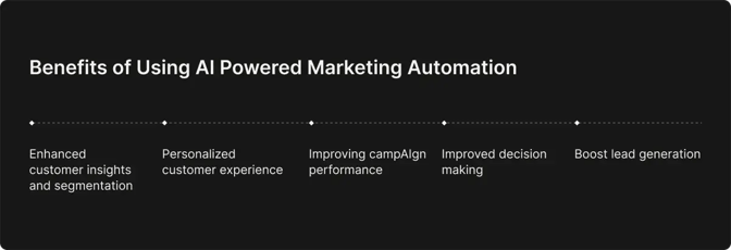 benefits of using ai powered marketing automation