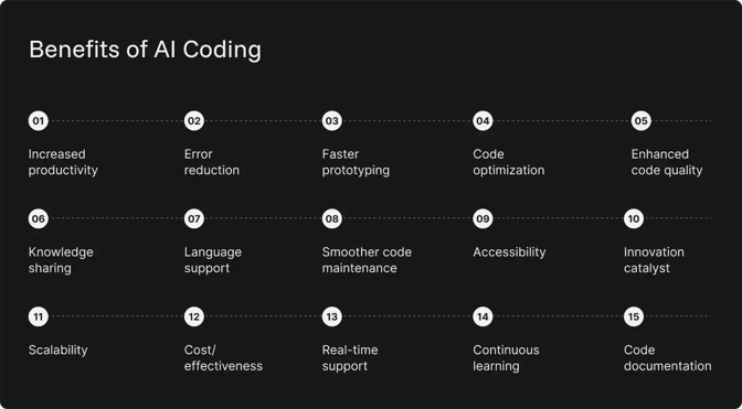 benefits-of-ai-coding