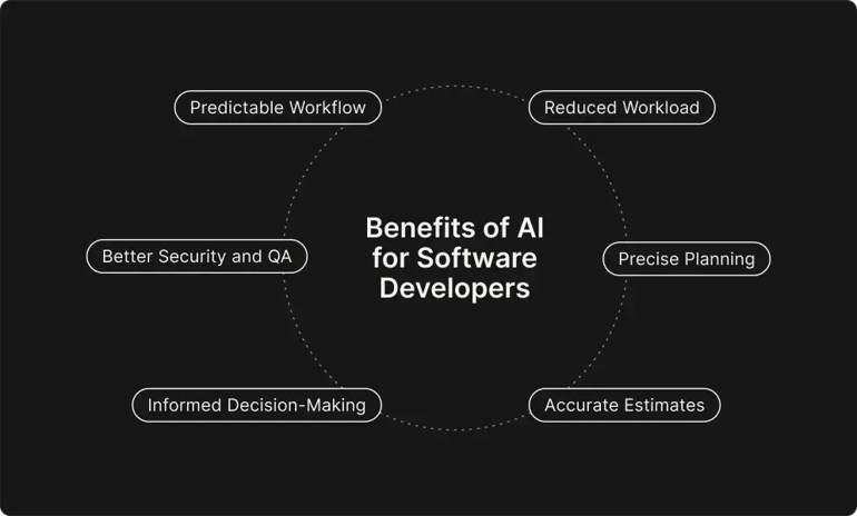 benefits-of-ai-for-software-developers