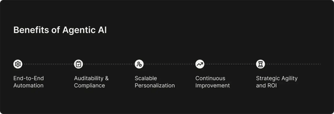 Benefits of Agentic AI