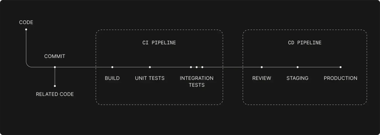 ci-cd-pipeline-automation