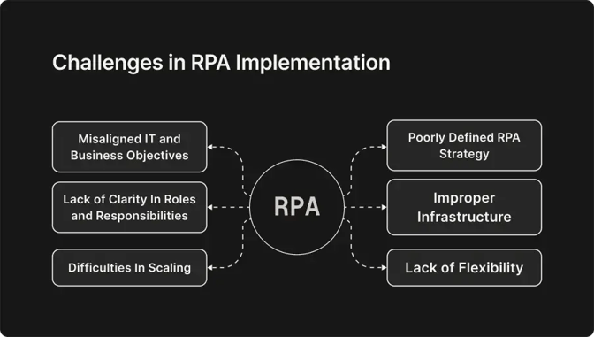 challenges in RPA implementation
