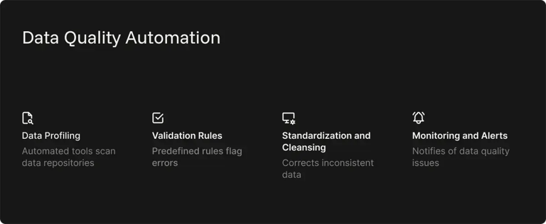 data-quality-automation