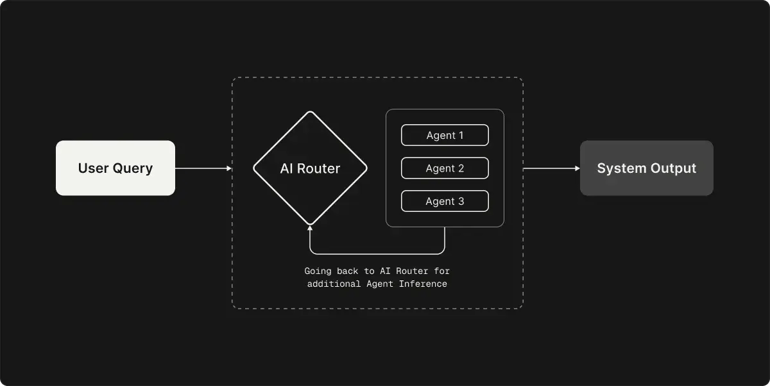 ai-routing-diagram
