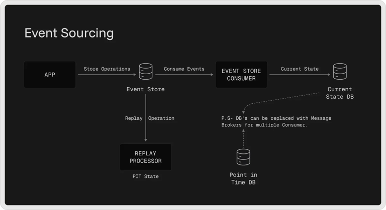 event-sourcing