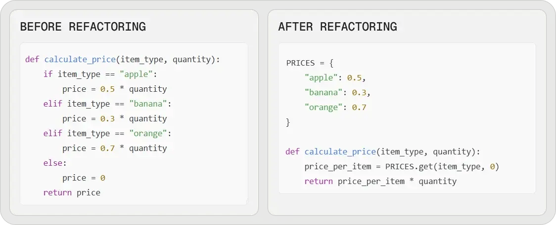 code-refactoring-before-and-after