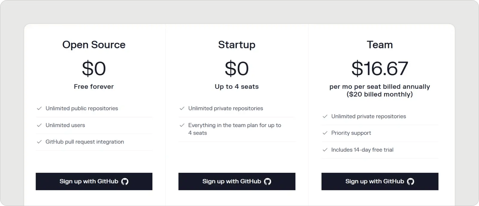 code-climate-pricing
