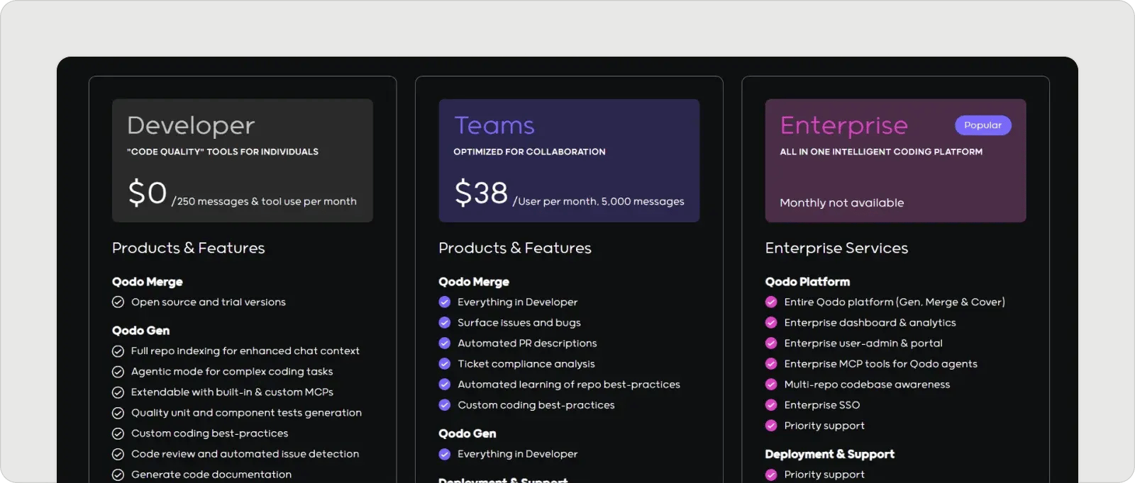 qodo-pricing