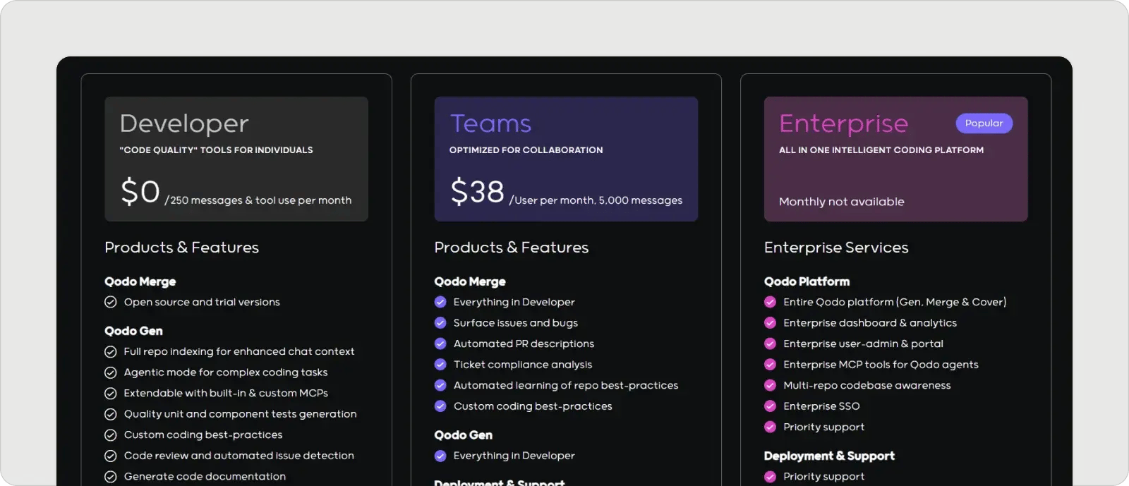 qodo-pricing