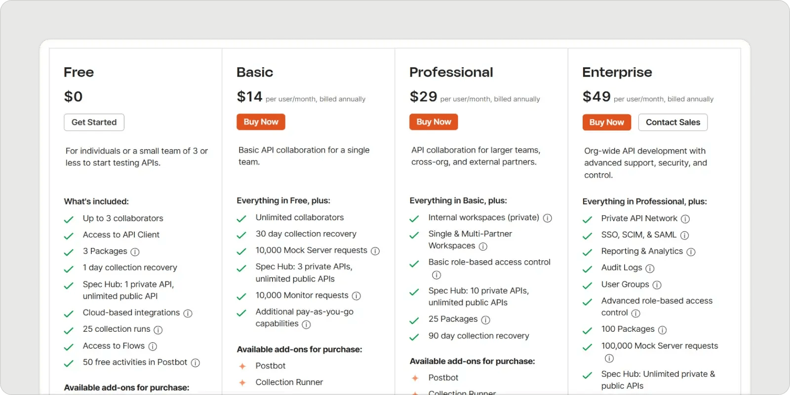 postman-pricing