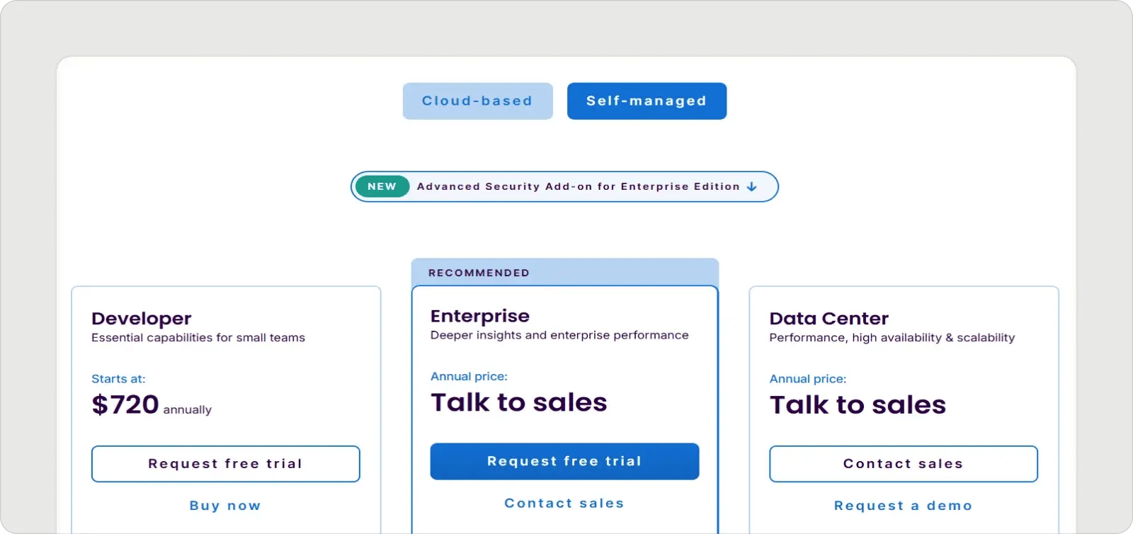 sonarqube-self-managed-pricing