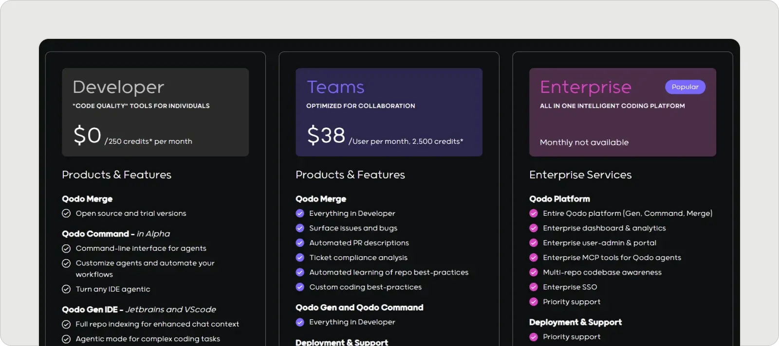 qodo-pricing