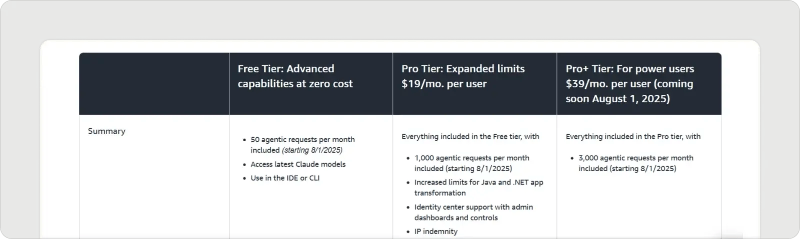 amazon-q-developer-pricing