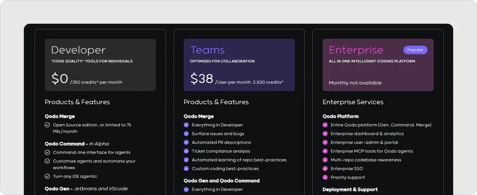 qodo-pricing