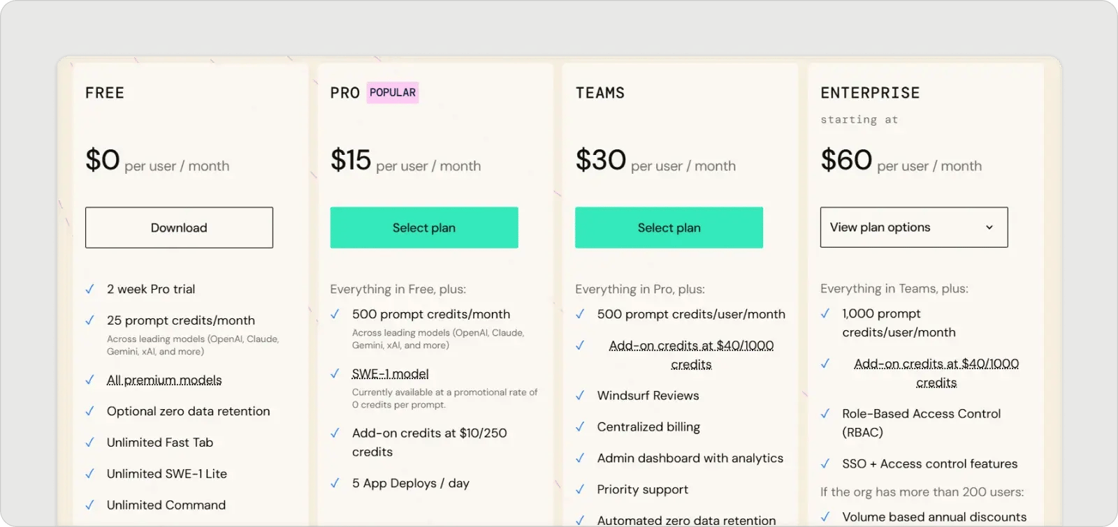windsurf-pricing