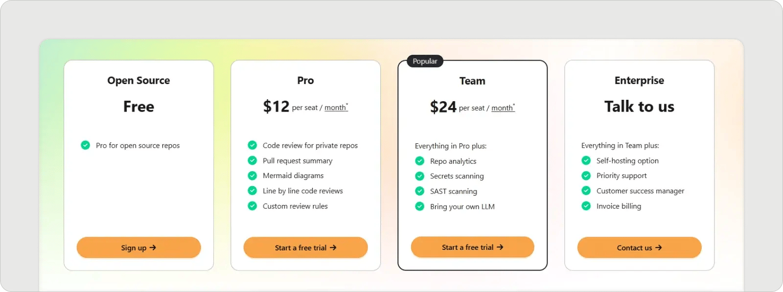 sourcery-pricing