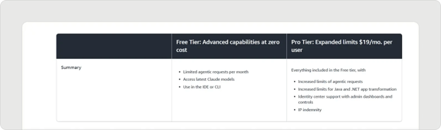 amazon-q-developer-pricing