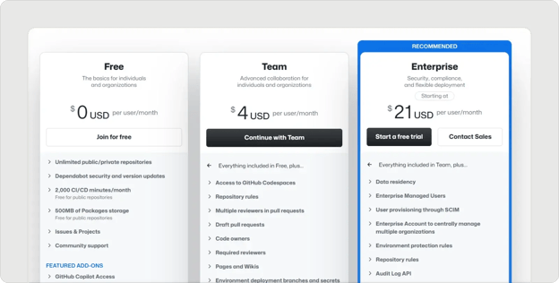 github-pricing