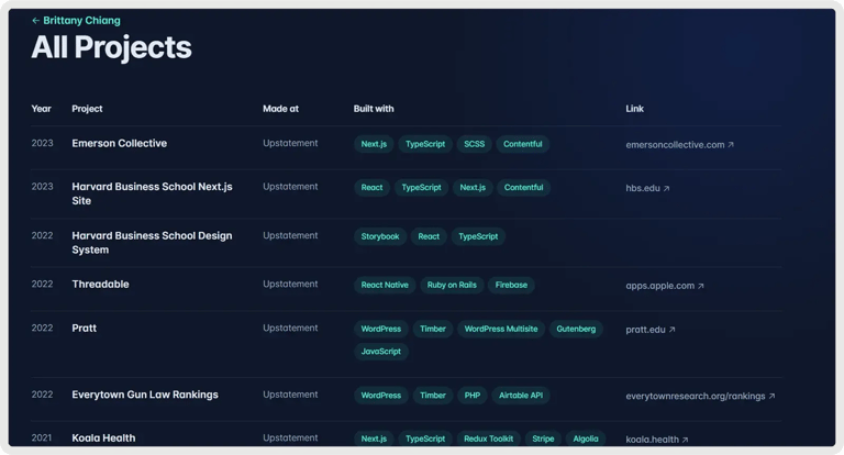 project-showcase