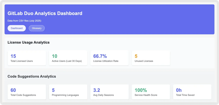 gitlab-analytics