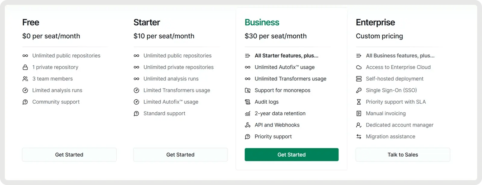 deepsource-pricing
