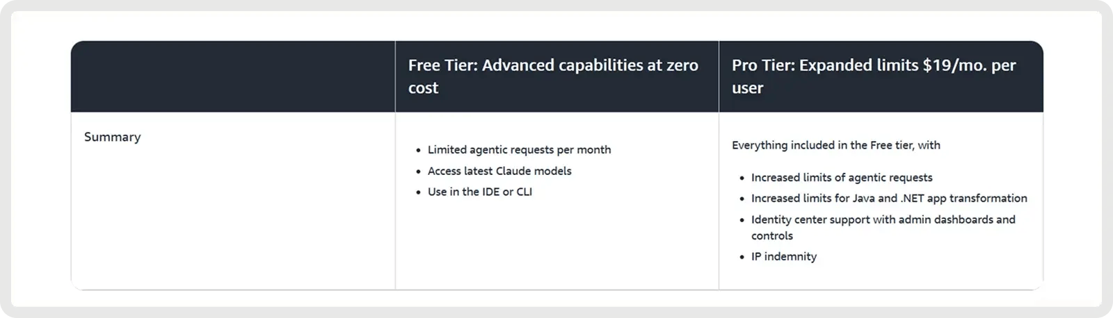 amazon-pricing