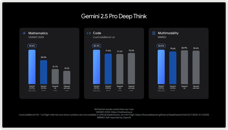 gemini-pro