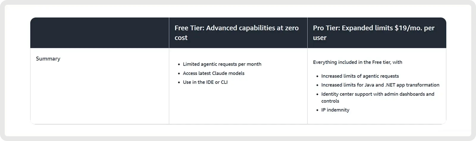 amazon-q-pricing