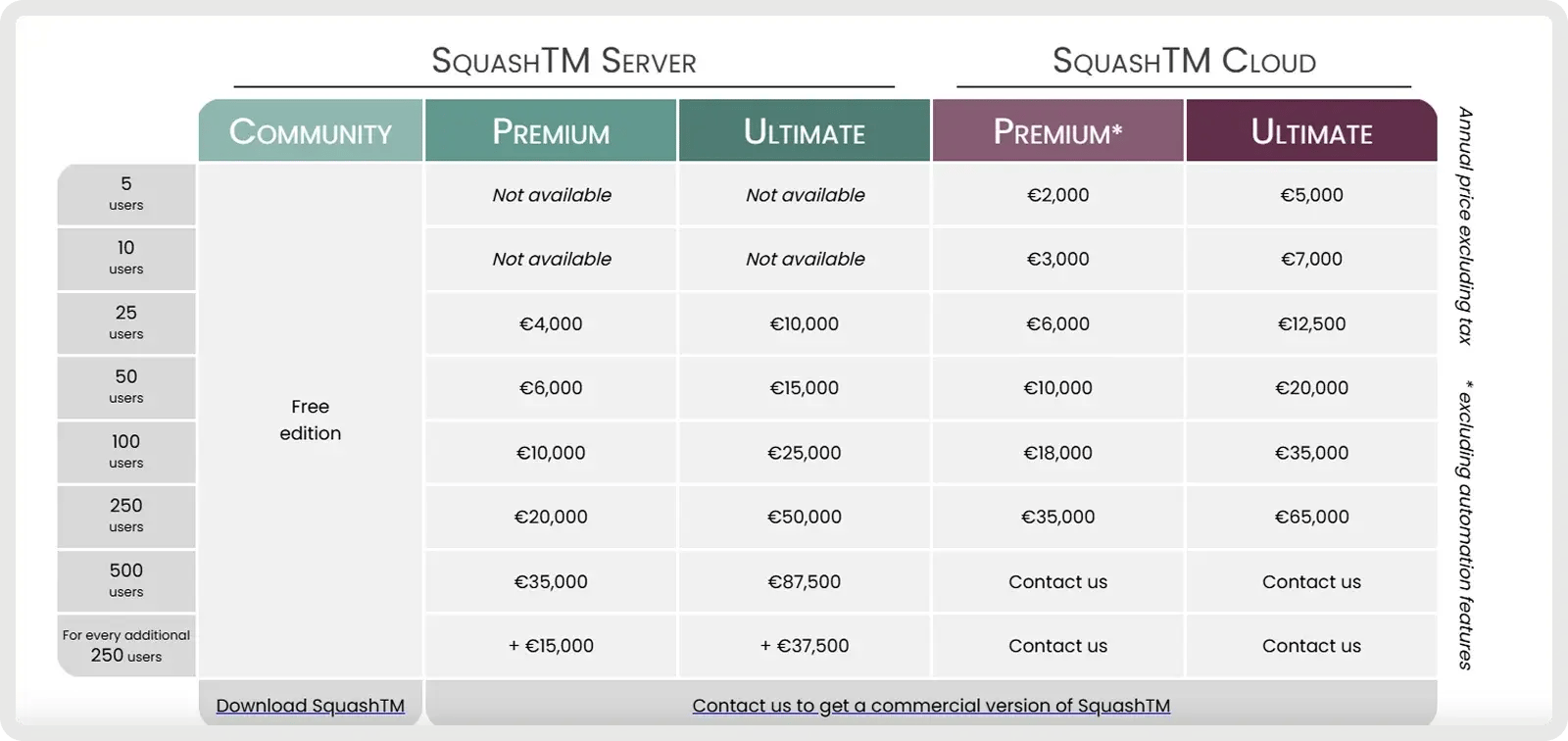 squashtm-pricing