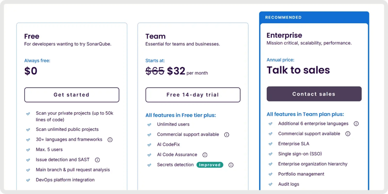 sonarqube-pricing