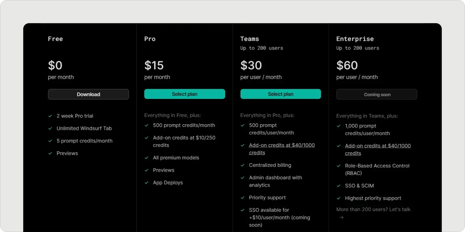 windsurf-pricing