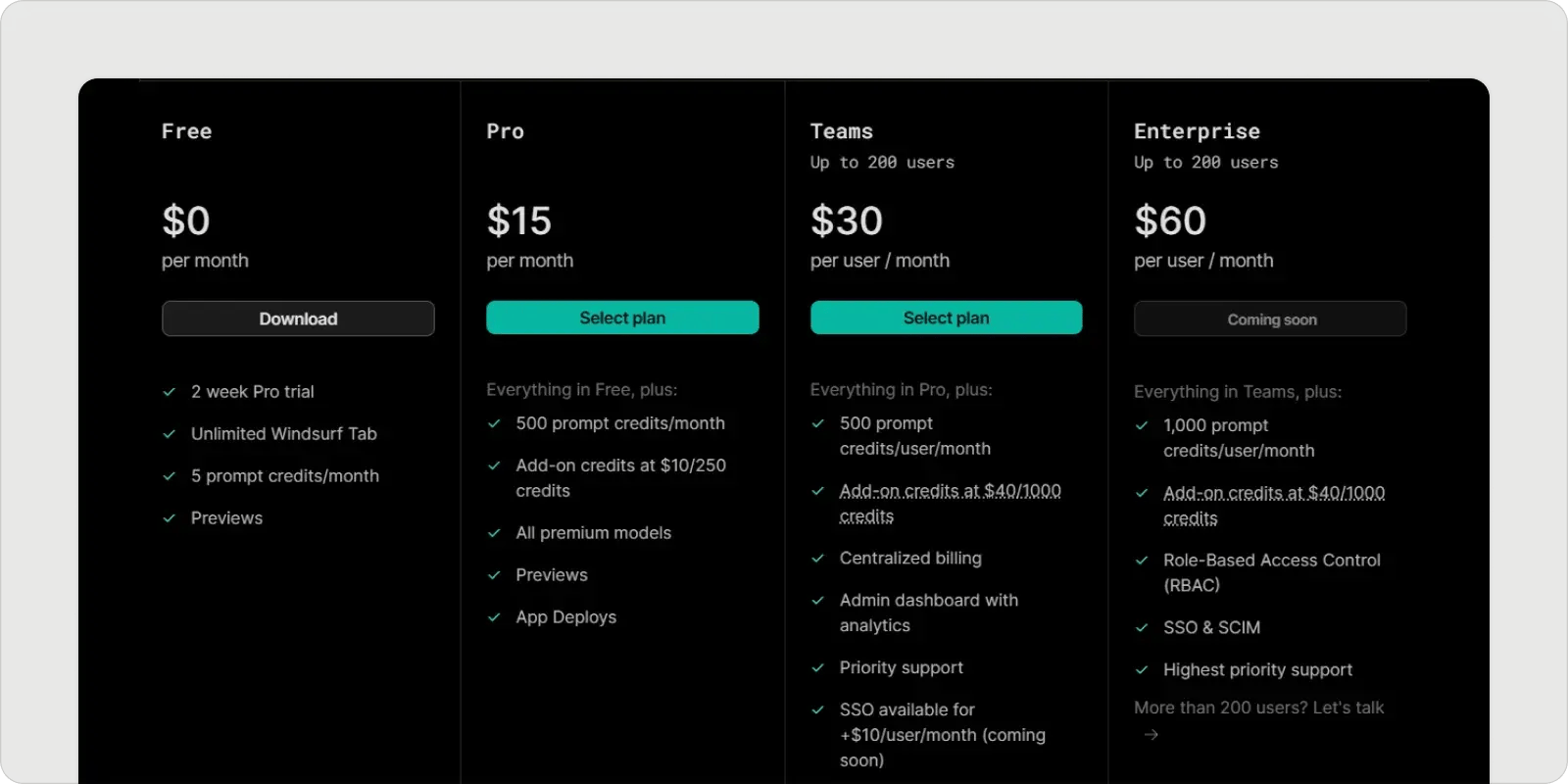 windsurf-pricing