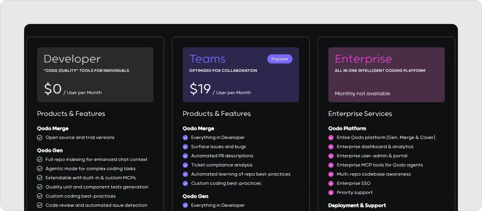 qodo-pricing