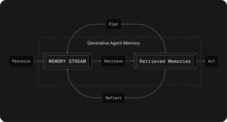 generative-agent-memory