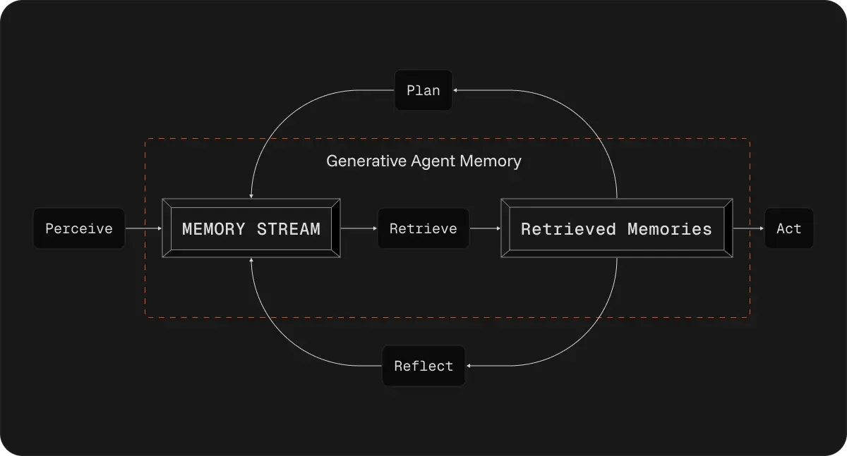 generative-agent-memory