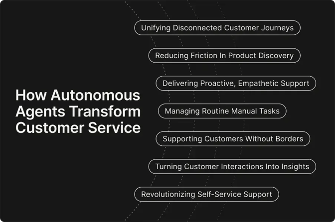 How Autonomous Agents Transform Customer Service